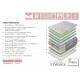 Matelas Ressorts TINTORETTO Réf. RE 360V28 SOMOUEST