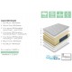 Matelas MOUSSE - BALI