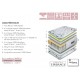 Matelas RESSORTS - SOFT