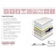 Matelas Ressorts CASTEL CLUB SOMOUEST