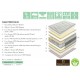 MATELAS RESSORTS TONKA SOMOUEST