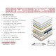 Matelas Ressorts CHAMBRE IMPERIALE