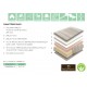 Matelas BOURBON SOMOUEST