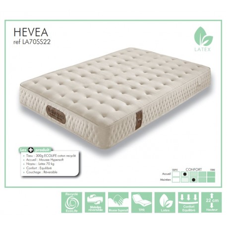 Matelas LATEX SOMOUEST